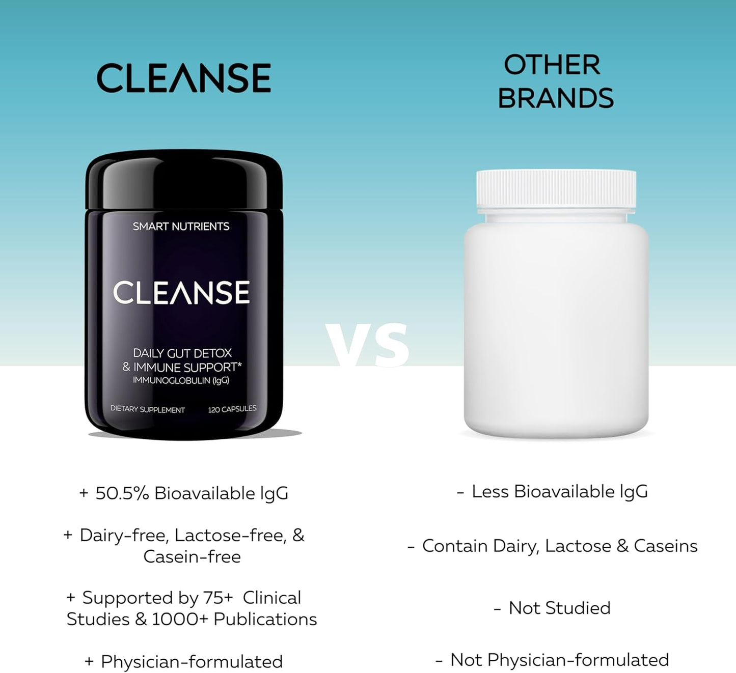 Daily Gut Health Detox with IgG Dairy-Free Colostrum Capsules - 120 Count