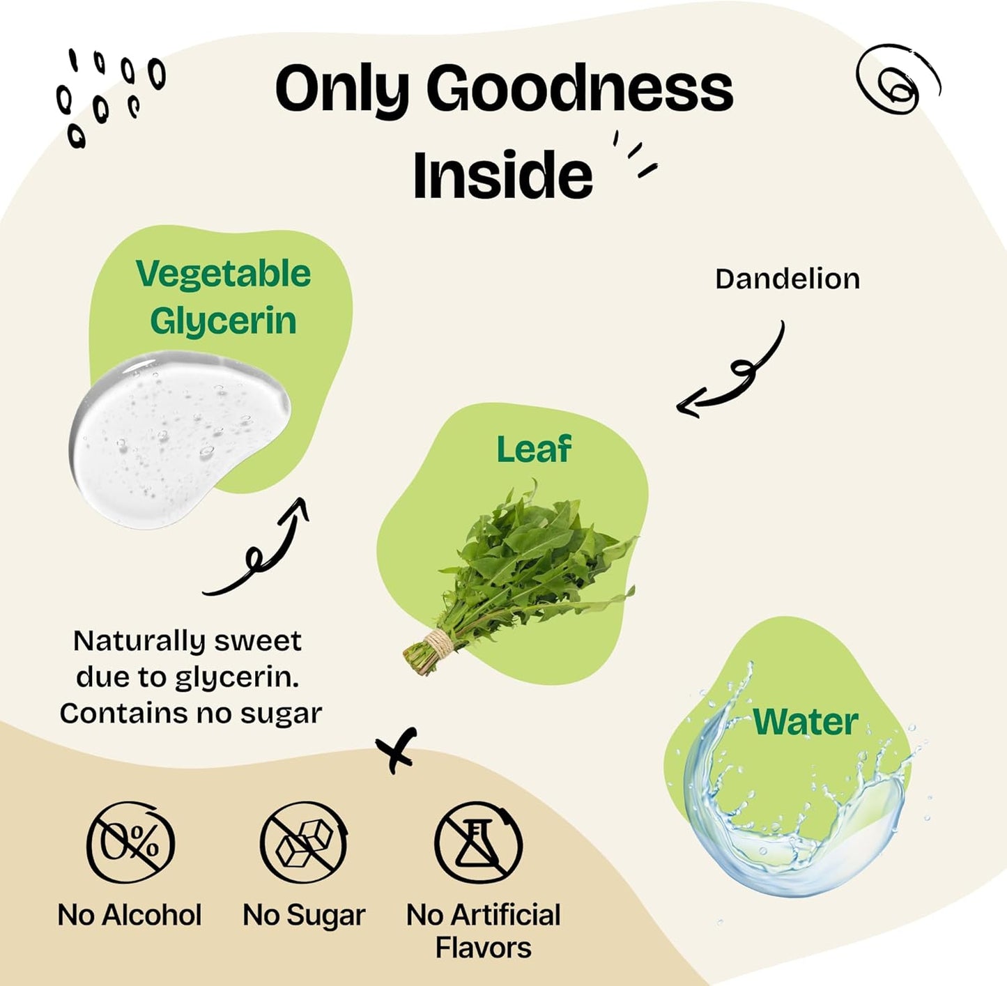 Dandelion Leaf Kidney Health Drops for Dogs - Liquid Supplement for Large, Medium & Small Breeds - Detox Cleanse with Tincture - 2 oz