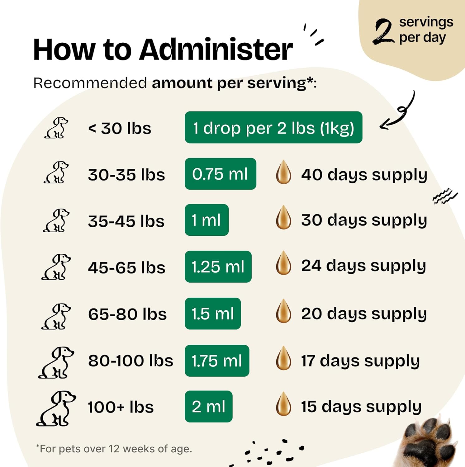 Dandelion Leaf Kidney Health Drops for Dogs - Liquid Supplement for Large, Medium & Small Breeds - Detox Cleanse with Tincture - 2 oz