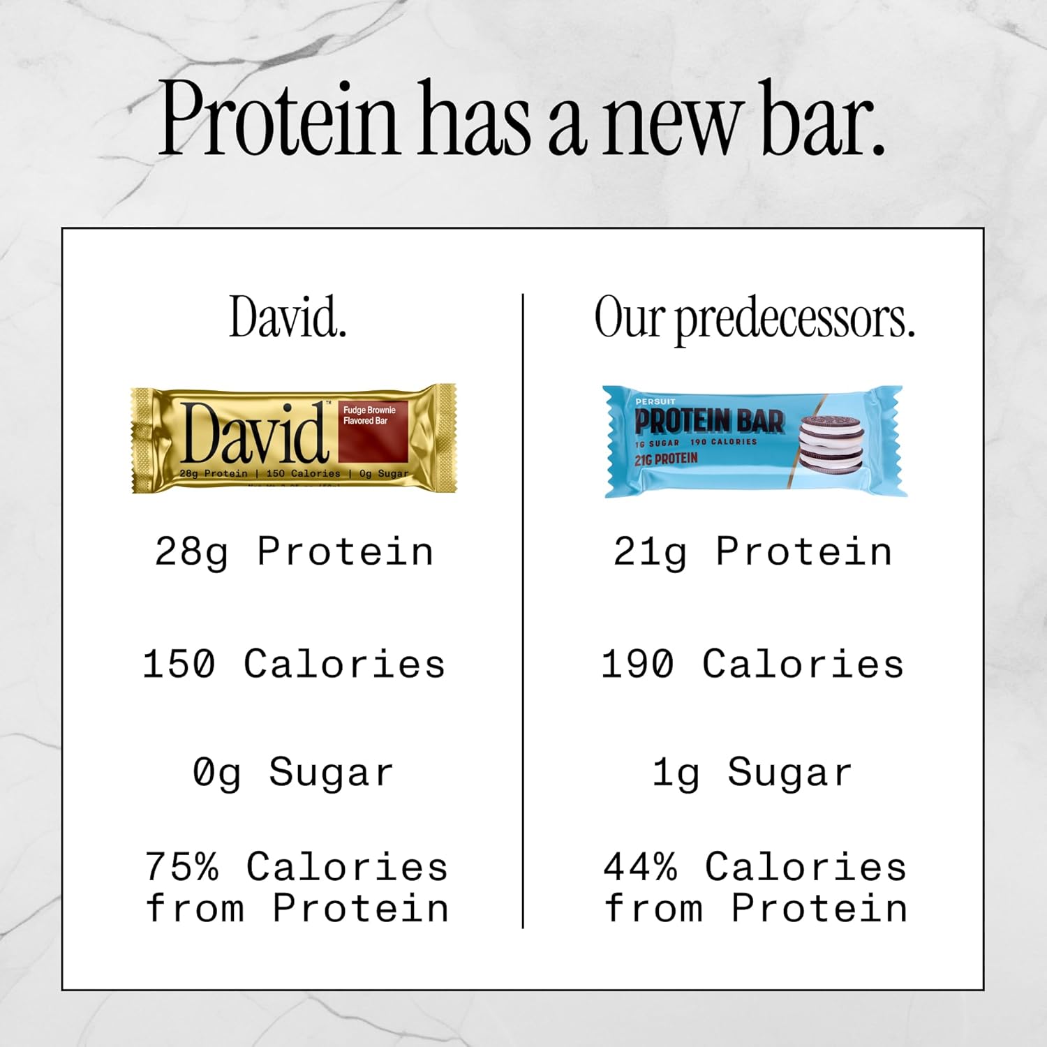 David Protein Bars Variety Pack - Pack of 6 | 28g Protein, 150 Calories, 0g Sugar | High Protein, Low Carb, Gluten Free