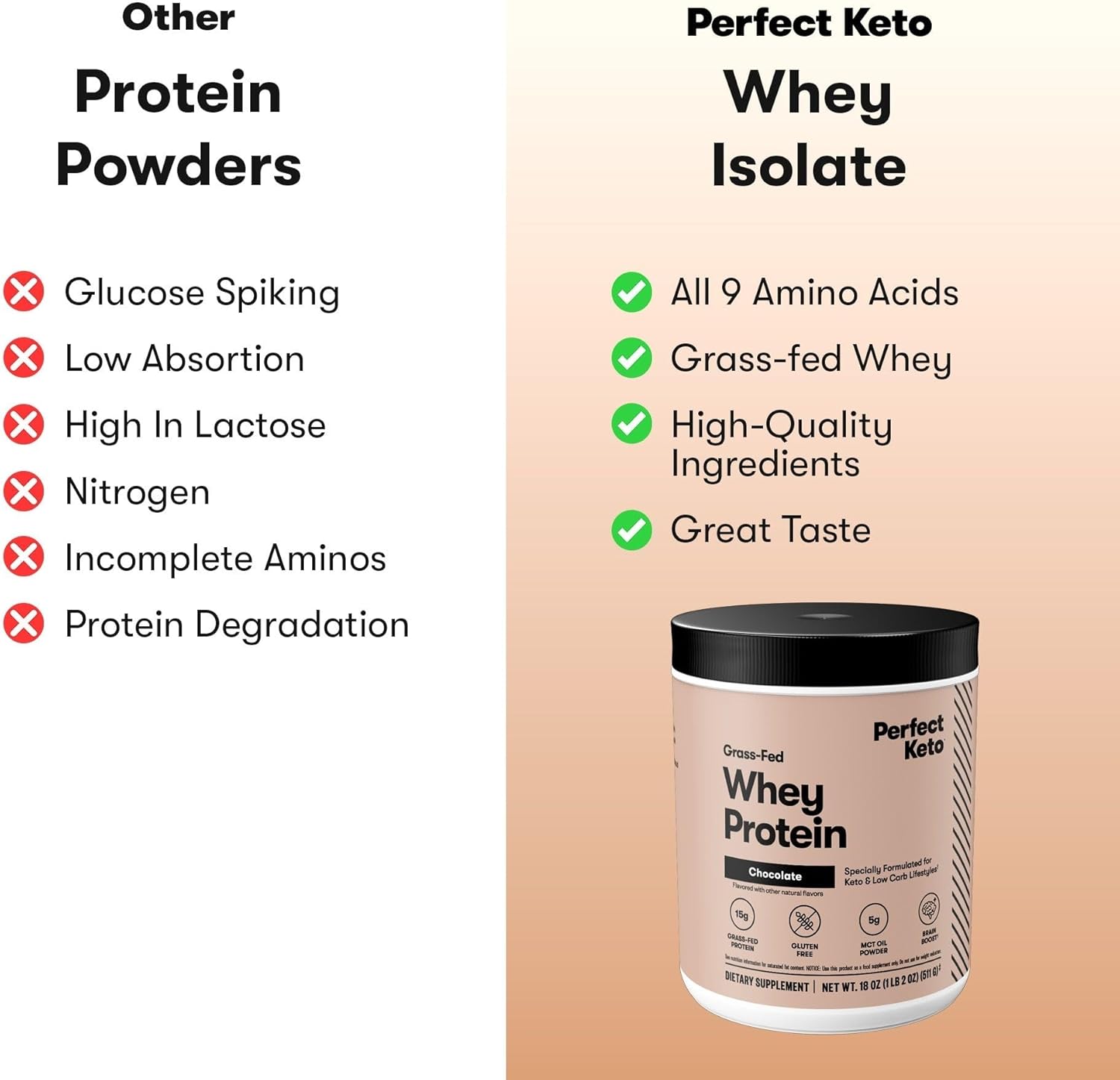 Delicious Chocolate Keto Pure Whey Protein Isolate Powder - 100% Grass Fed, Non-GMO, Gluten & Soy Free Meal Replacement Shake - BoostGo Australia