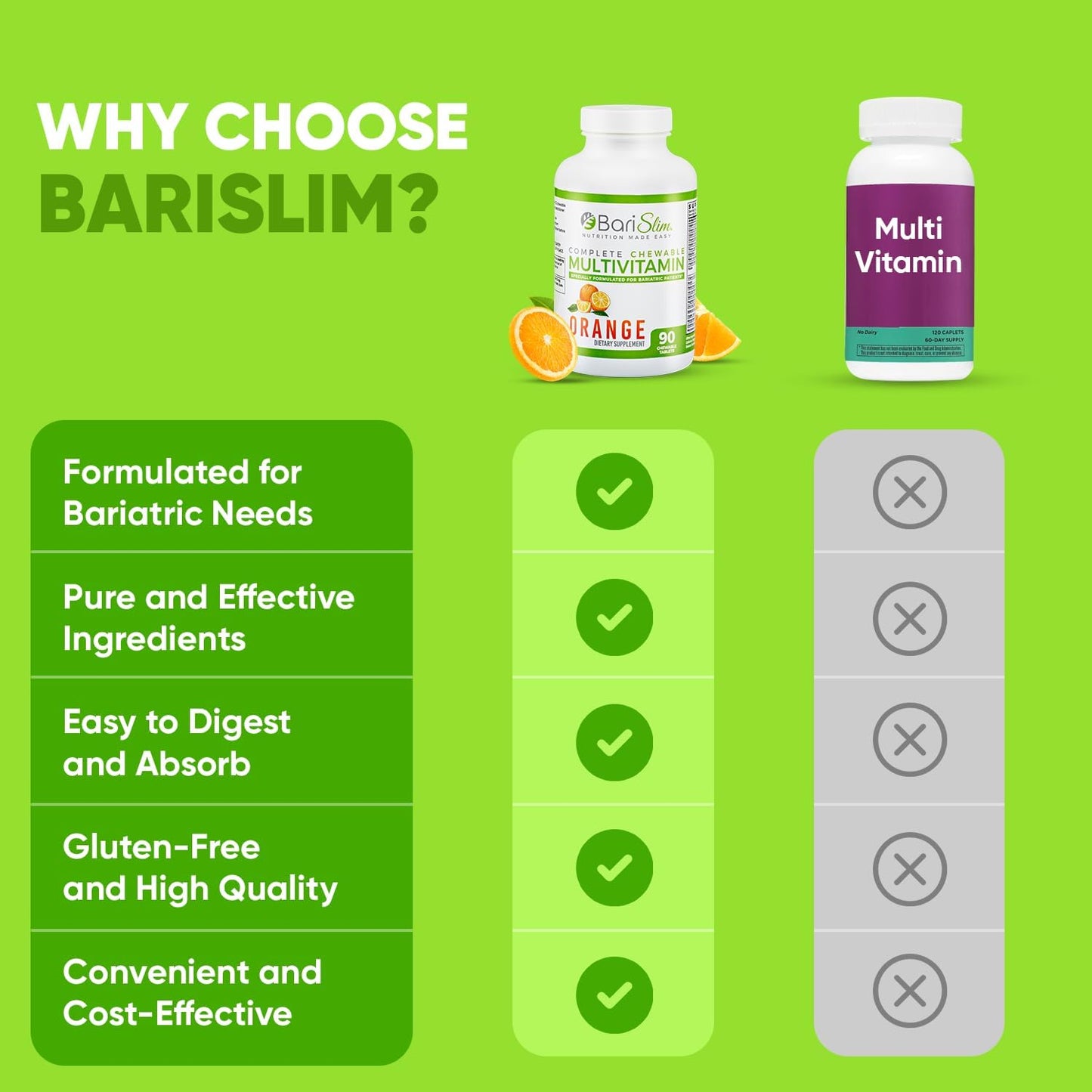 Delicious & Convenient BariSlim Complete Chewable Bariatric Multivitamin Tablets with 45mg Iron - Post Bariatric Surgery Supplement for Gastric Bypass & Sleeve - BoostGo Australia
