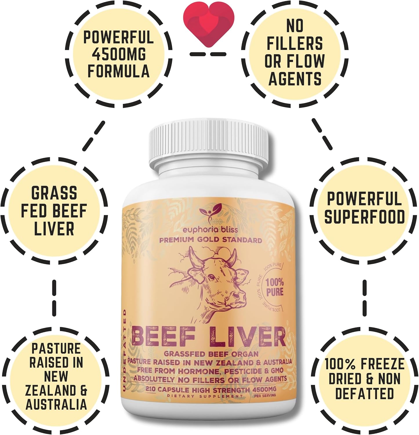 Desiccated Grass Fed Beef Liver Capsules | 210 Quick Release Capsules (750mg Each) | Non-GMO Liver Supplement