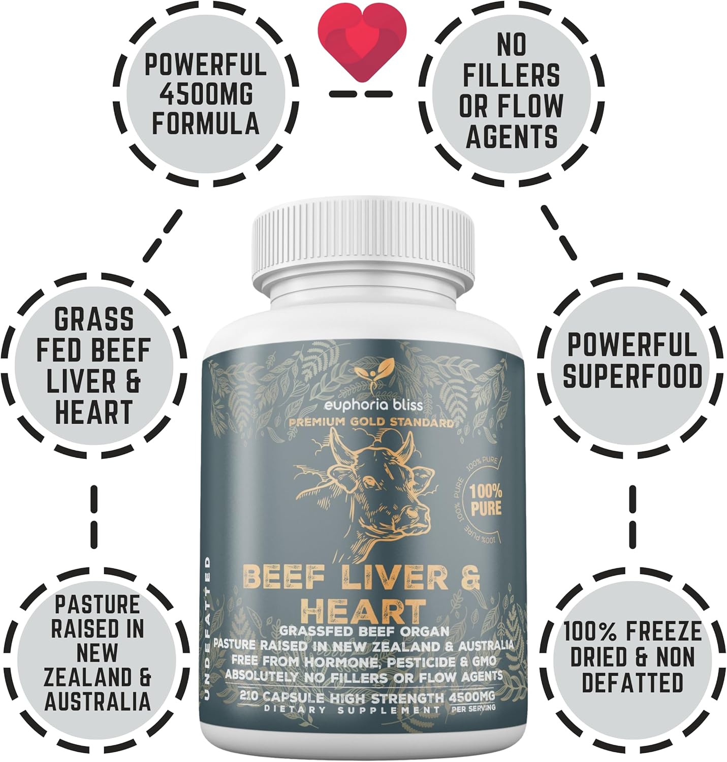 Desiccated Grass Fed Beef Liver & Heart Capsules | 210 Quick Release Capsules (750mg Each) Non-GMO Supplement