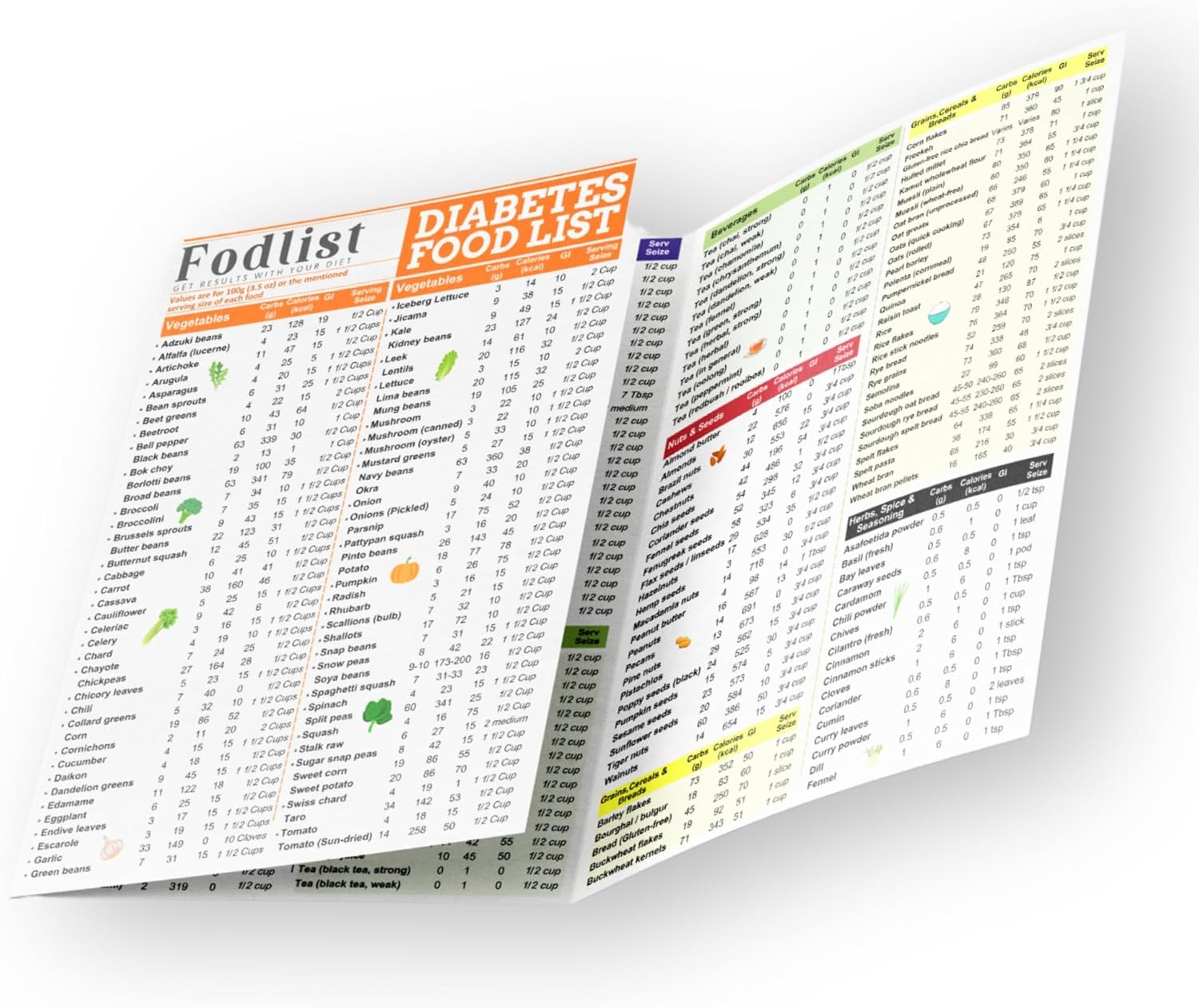 Diabetes-Friendly Grocery Shopping List: Calorie, Carb, and Glycemic Index Count for Blood Sugar Control - Pamphlet, Laminated