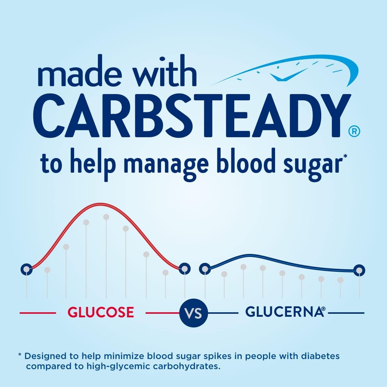 Diabetic Drink for Blood Sugar Management: Glucerna Hunger Smart Shake