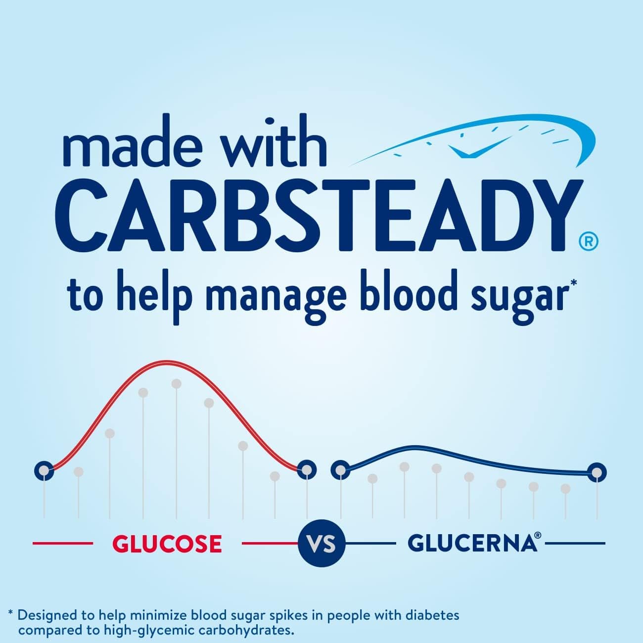 Diabetic Drink for Blood Sugar Management: Glucerna Hunger Smart Shake
