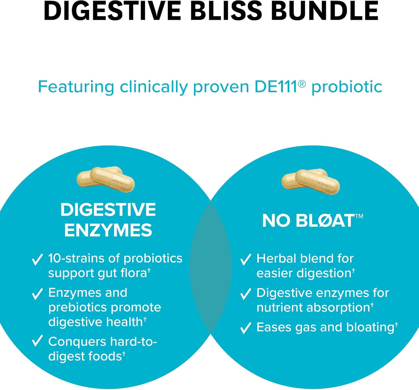Digestive Bliss Bundle: Enzymes, No Bloat, Probiotics - Pre & Post Meal Digestive Health Kit