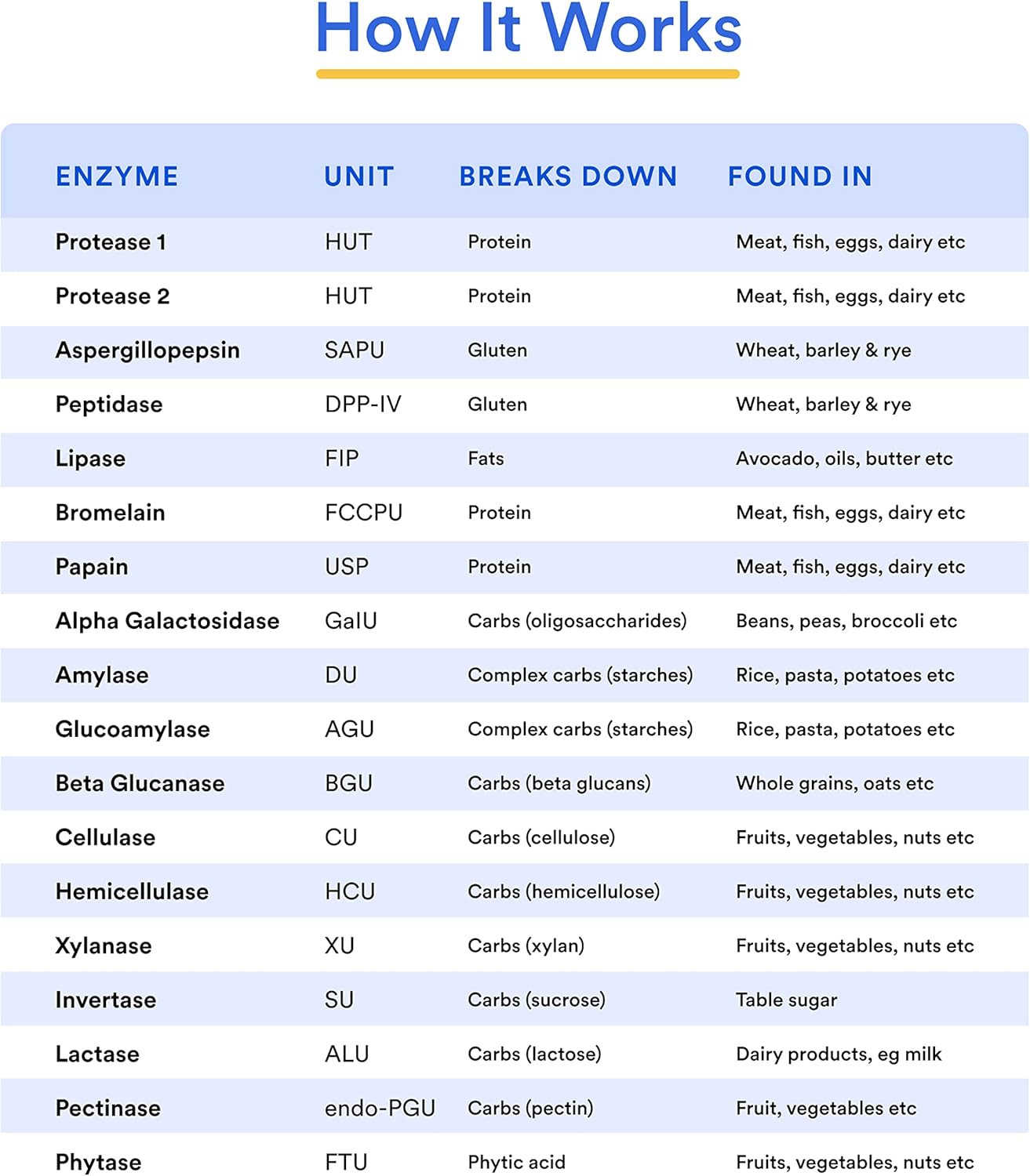 Digestive Health Bundle: Enzymes & Betaine HCL for Bloating Relief - 60 Digestive Enzymes & 120 Betaine HCL with Pepsin Tablets