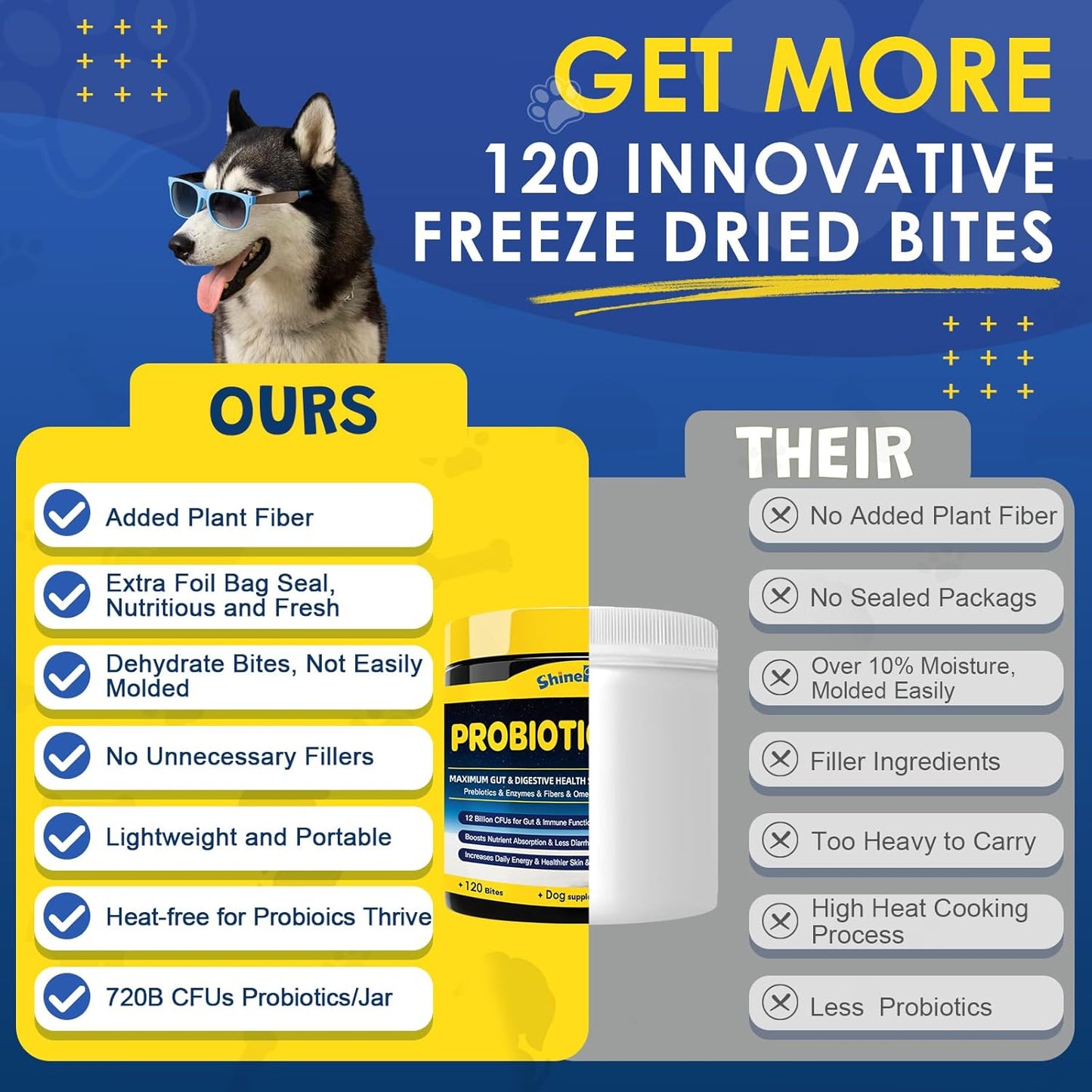 Digestive Health Probiotics for Dogs with Prebiotics, Enzymes, Fiber, Omega-3, and Vitamins - 120 Bites to Support Immunity and Skin Health