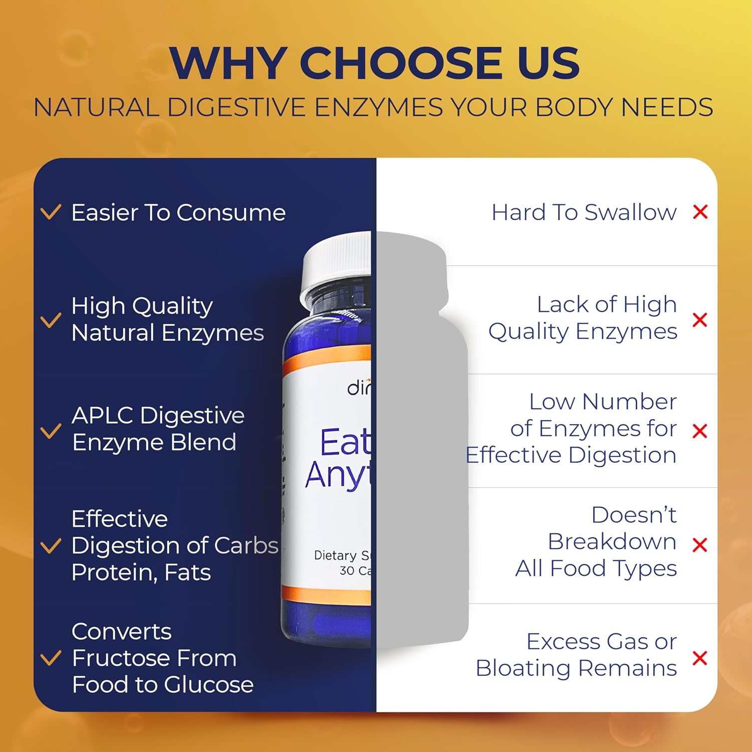 Dirobi Xylose Isomerase Enzymes for FODMAPs & Digestion - Gas & Bloating Relief - 120 Capsules