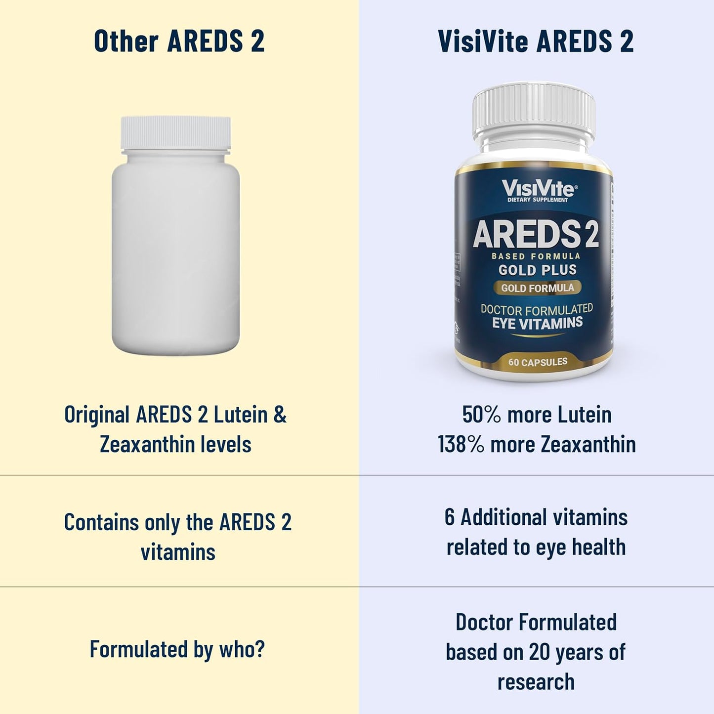 Doctor Formulated AREDS 2 Plus Eye Vitamins with Zeaxanthin, Lutein, Bilberry, and Grape Seed Extract - Macular Health Formula - 60 Capsules
