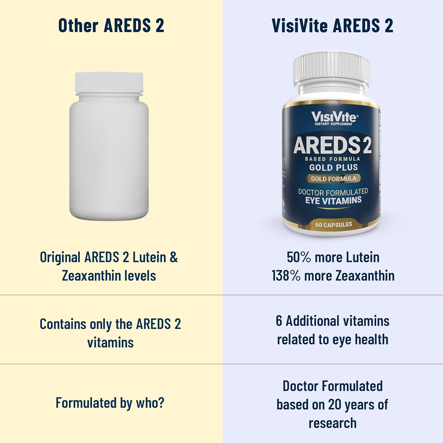 Doctor Formulated AREDS 2 Plus Eye Vitamins with Zeaxanthin, Lutein, Bilberry, and Grape Seed Extract - Macular Health Formula - 60 Capsules