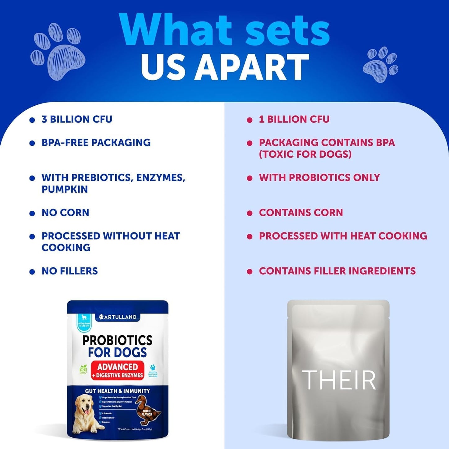 Dog Probiotic Chews for Gut Health, Skin Allergies & Immunity - With Prebiotics and Digestive Enzymes - Supports Yeast Balance and Reduces Diarrhea