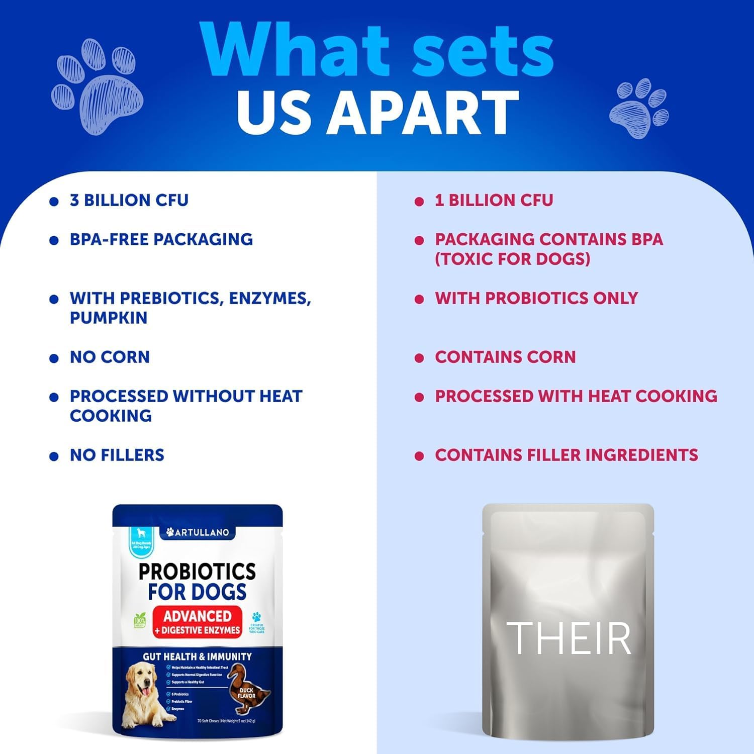 Dog Probiotic Chews for Gut Health, Skin Allergies & Immunity - With Prebiotics and Digestive Enzymes - Supports Yeast Balance and Reduces Diarrhea
