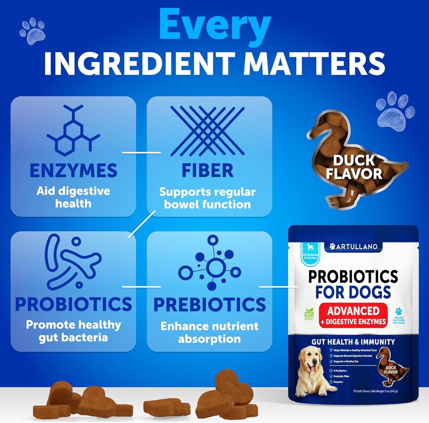 Dog Probiotic Chews for Gut Health, Skin Allergies & Immunity - With Prebiotics and Digestive Enzymes - Supports Yeast Balance and Reduces Diarrhea