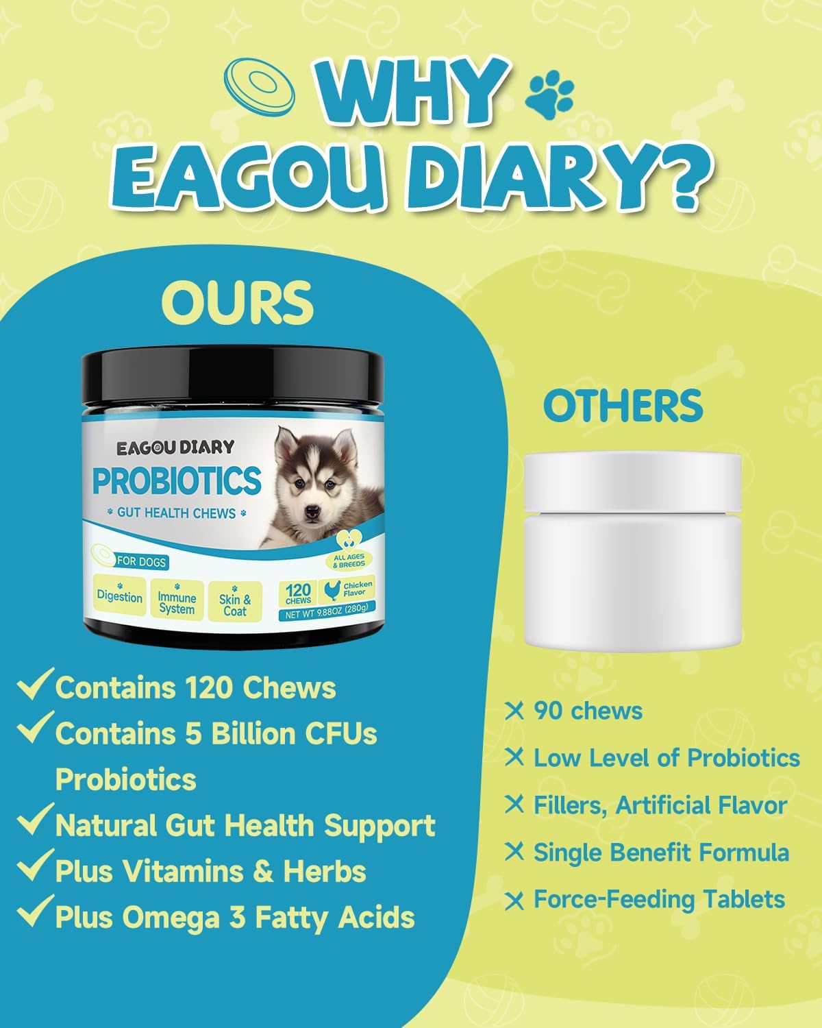 Dog Probiotic Chews with Prebiotics, Goat Milk, Omega 3, Vitamins - 120 Ct