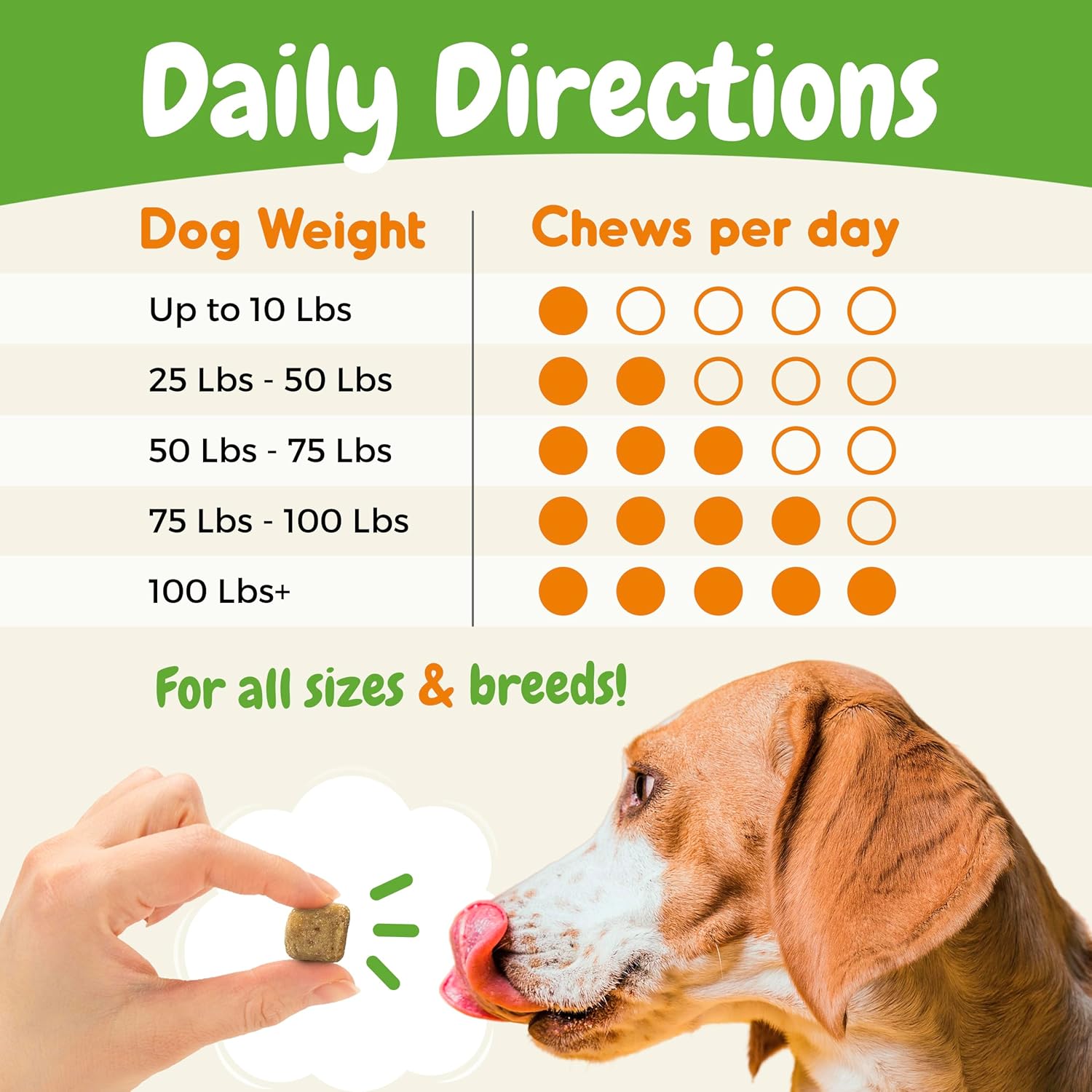 Dog Probiotic Digestive Enzymes Soft Chews - Gut Health, Diarrhea & Allergy Support - Pet Immune System Boost - 120 Chicken Flavored Chewables