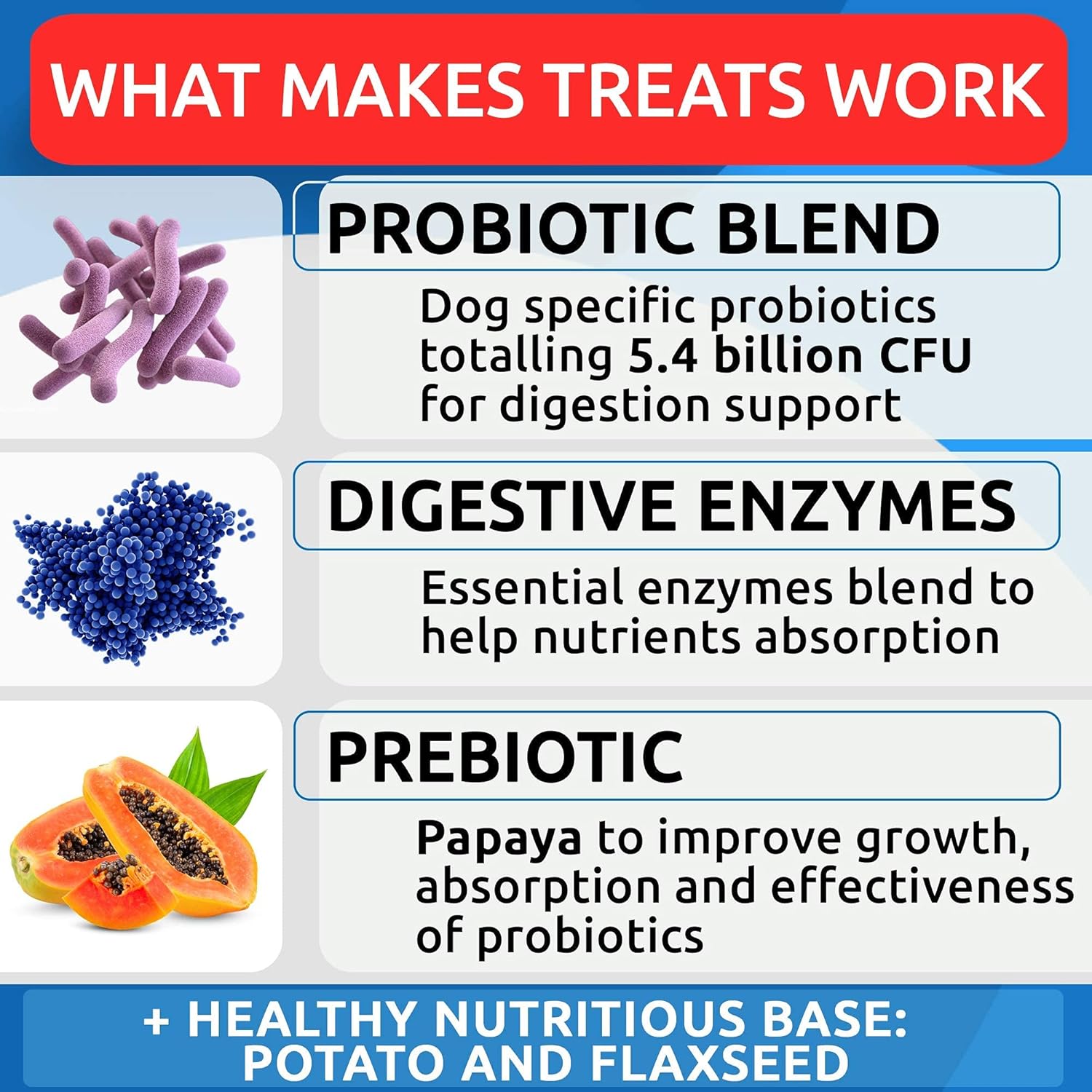 Dog Probiotics Chews with Omega 3 Bundle for Digestive and Skin Health - Gas, Diarrhea, Constipation, Allergy Relief + Coat Support