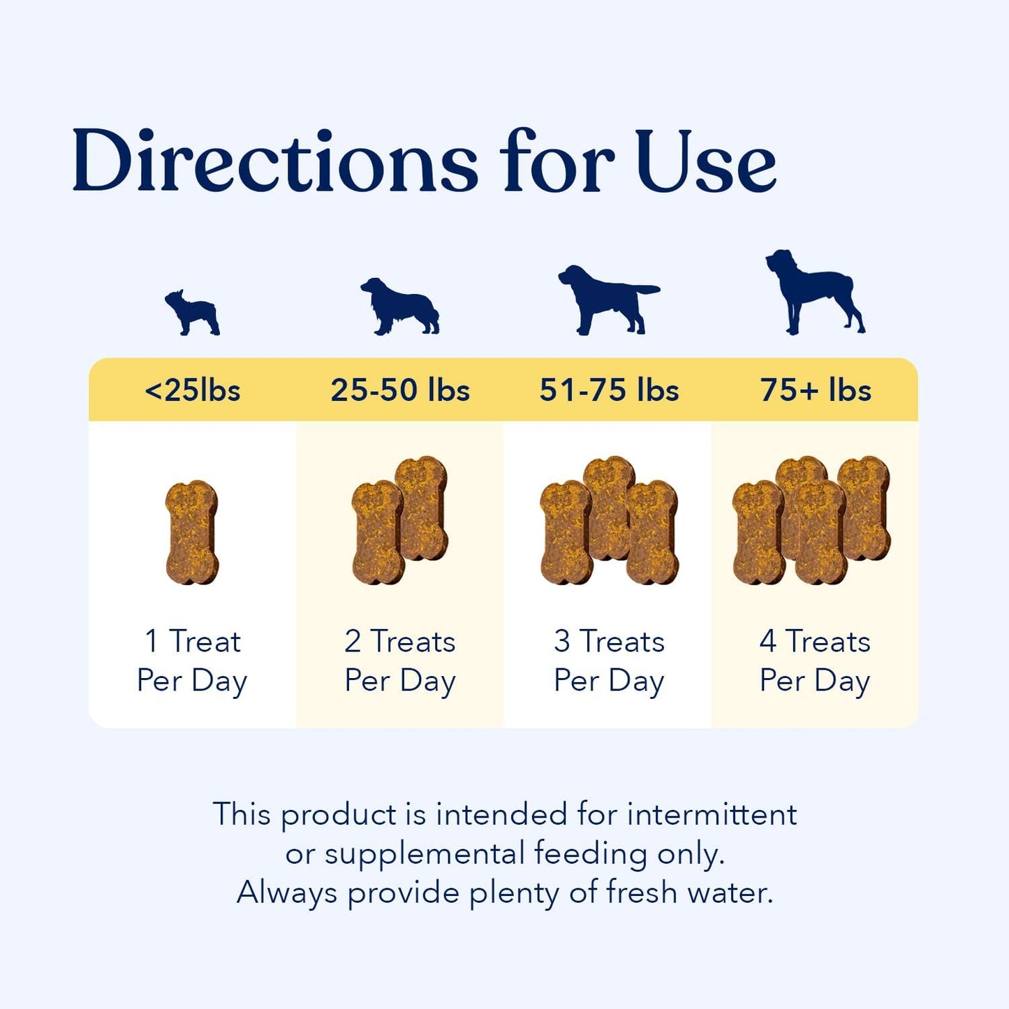 Dog Probiotics & Multivitamin with Glucosamine Chondroitin for Joint, Allergy, Immune, Gut, Digestive, Skin & Coat Support by Honest Paws