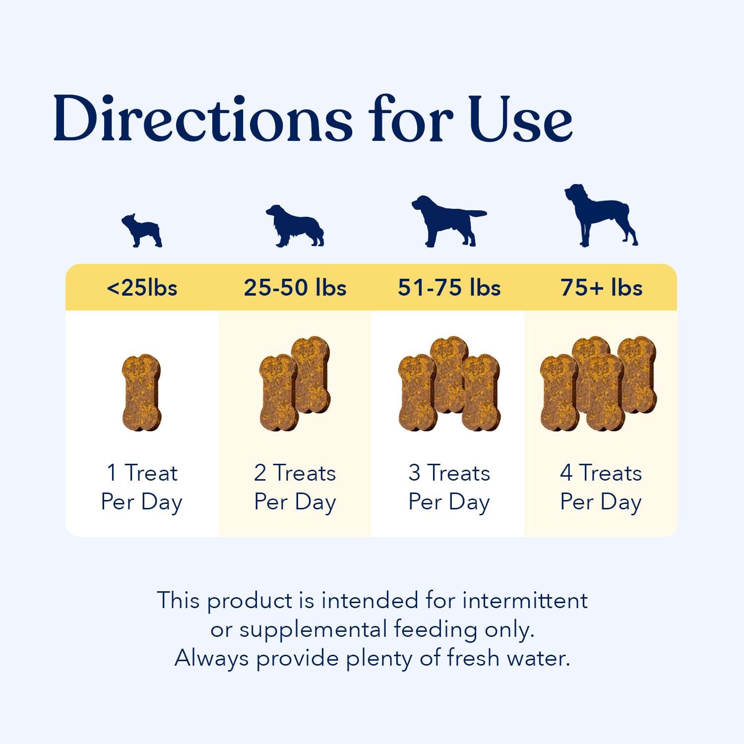 Dog Probiotics & Multivitamin with Glucosamine Chondroitin for Joint, Allergy, Immune, Gut, Digestive, Skin & Coat Support by Honest Paws