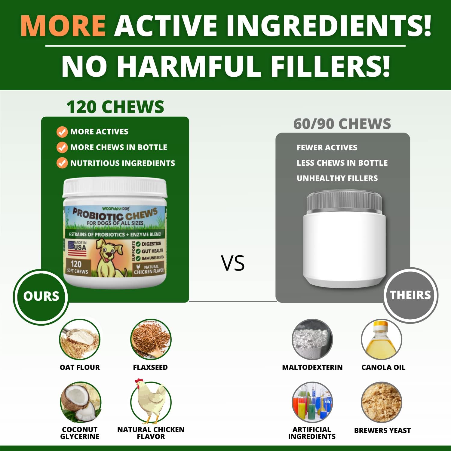 Dog Probiotics Soft Chews - Digestive & Immune Support for Dogs - 120 ct - Made in USA