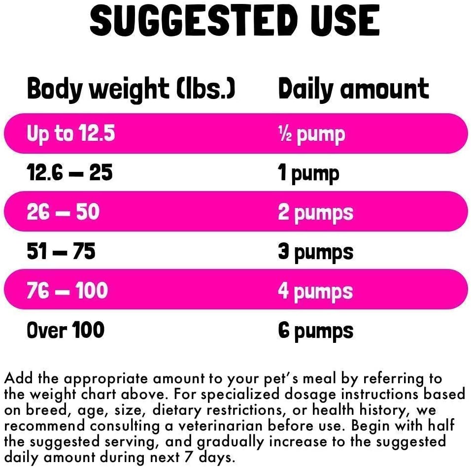 Dog Probiotics with Enzymes, Salmon Oil, and Paw Balm Bundle for Digestive Health and Skin Care