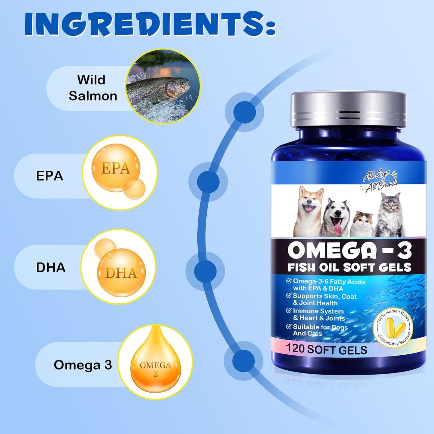 Dog Seasonal Allergies Relief with ALIVO Omega-3 Fish Oil - 120 Soft Gels