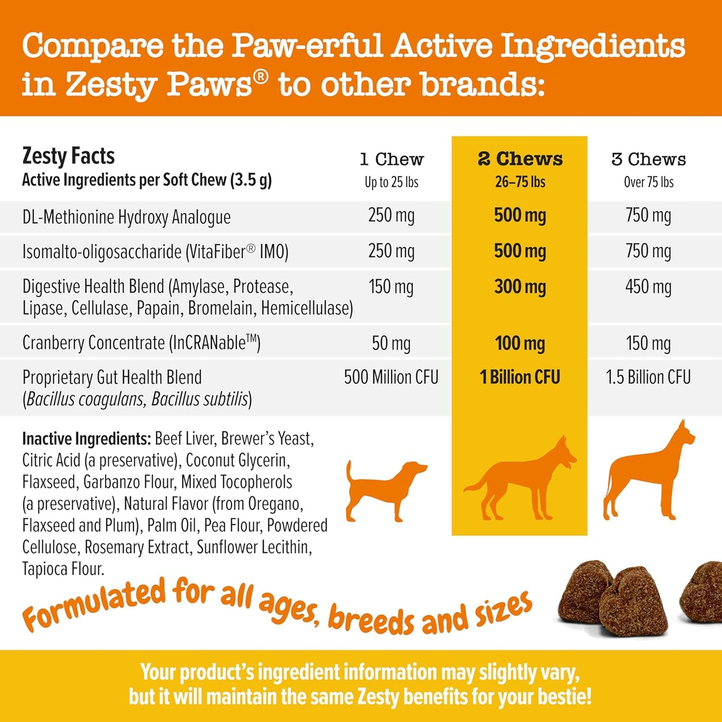 Dog Urine Grass Burn Soft Chews - Zesty Paws Stay Green Bites with Cranberry - Beef Flavor - 90 Count