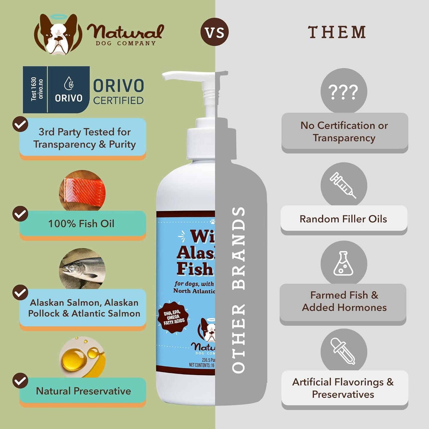 Dog Vitamins & Supplements Bundle: Hip & Joint Chews + Wild Alaskan Fish Oil - Complete Wellness Pack for Dogs