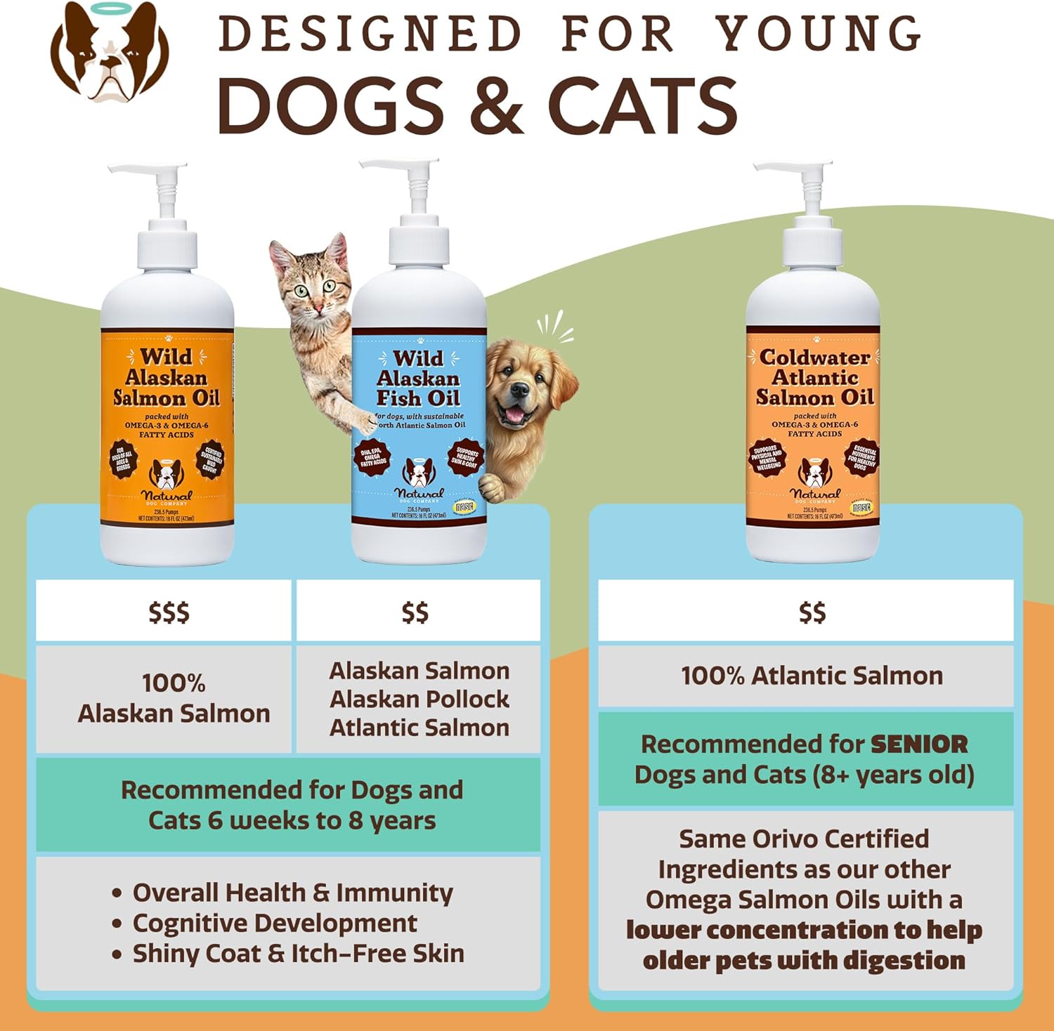 Dog Vitamins & Supplements Bundle: Hip & Joint Chews + Wild Alaskan Fish Oil - Complete Wellness Pack for Dogs