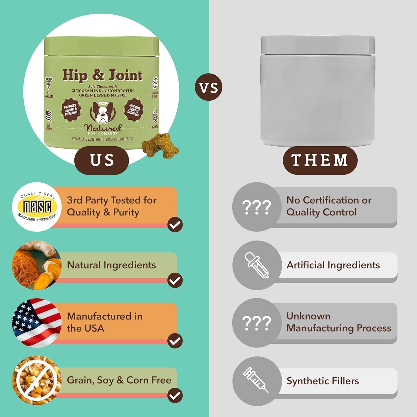 Dog Wellness Bundle: Skin & Coat, Hip & Joint, Glucosamine Supplements for Natural Health