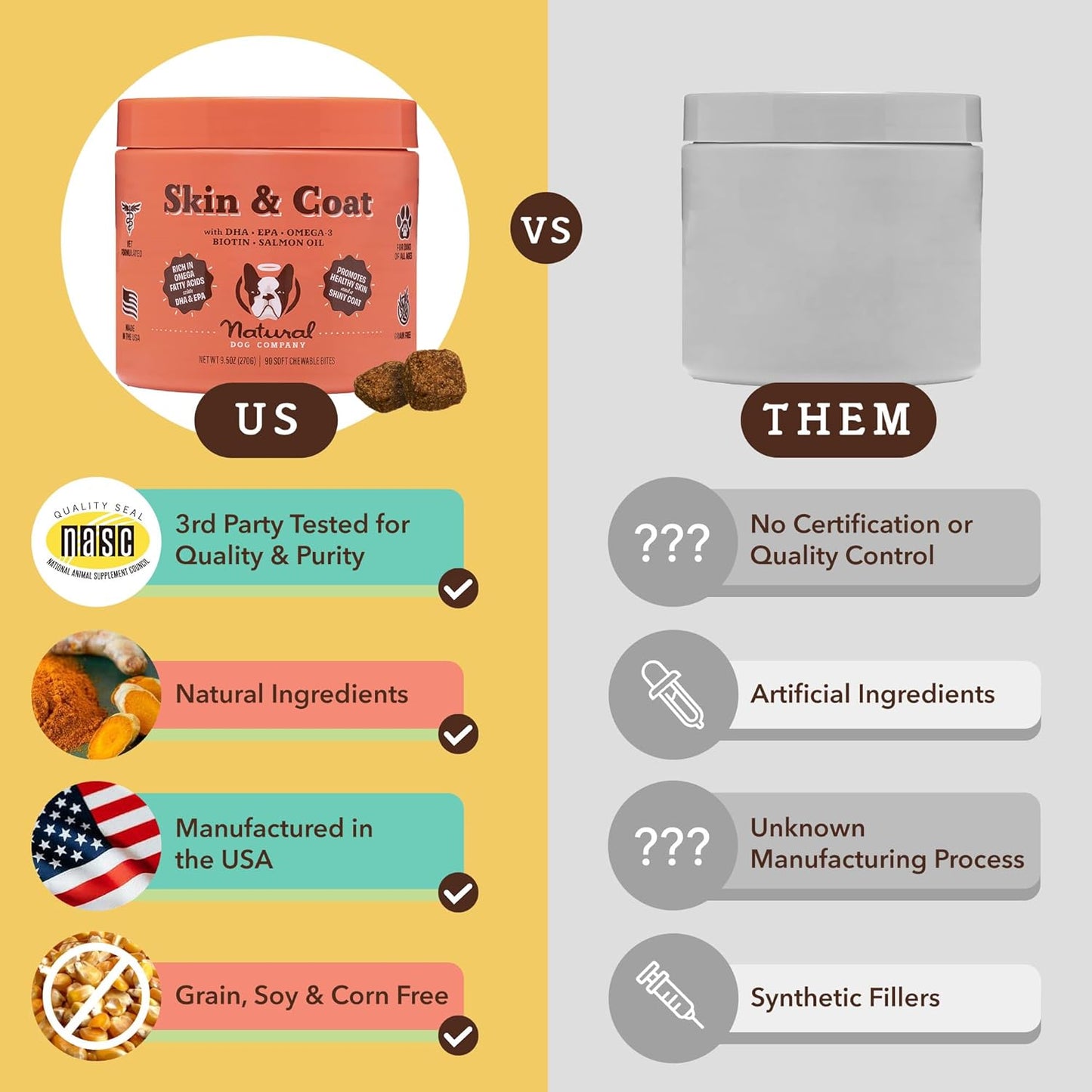 Dog Wellness Bundle: Skin & Coat, Hip & Joint, Glucosamine Supplements for Natural Health