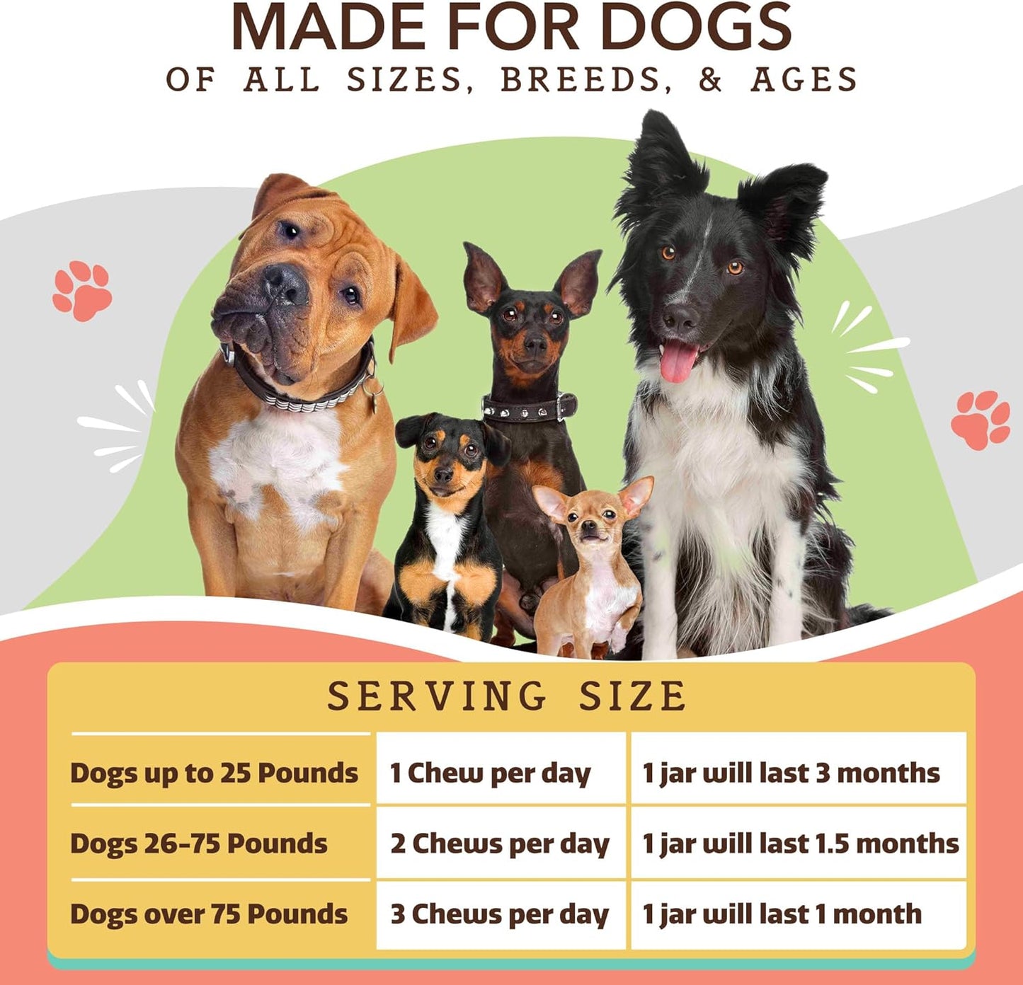 Dog Wellness Bundle: Skin & Coat, Hip & Joint, Glucosamine Supplements for Natural Health