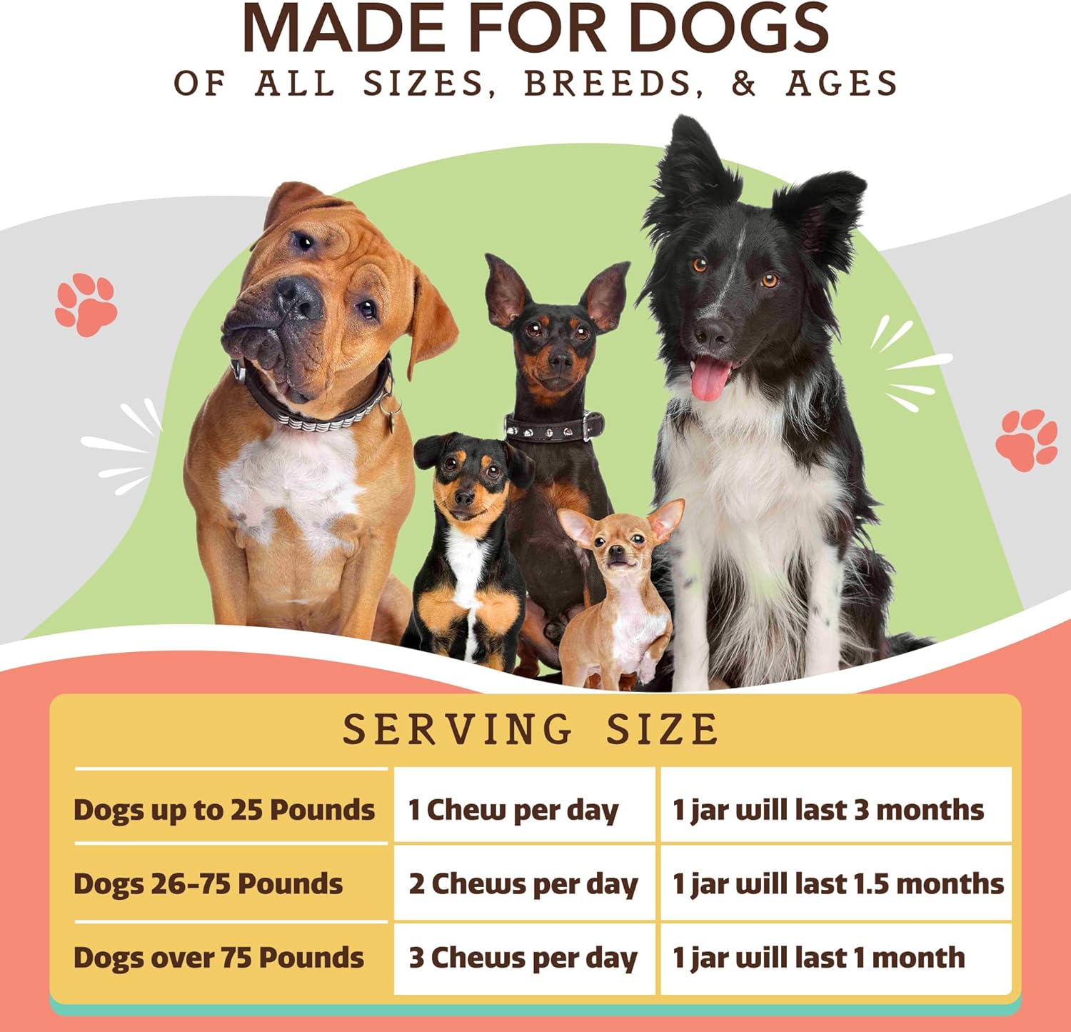 Dog Wellness Bundle: Skin & Coat, Hip & Joint, Glucosamine Supplements for Natural Health