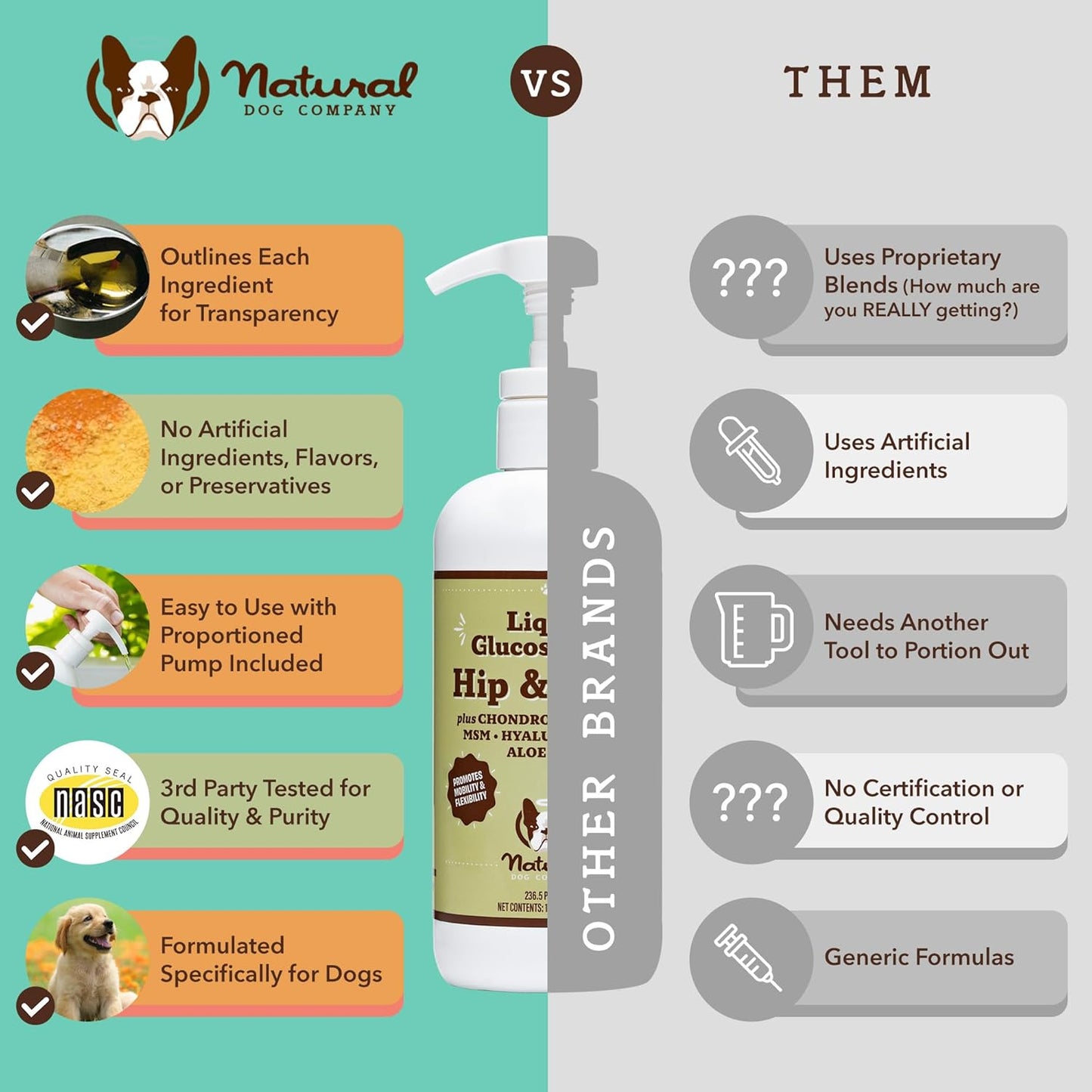 Dog Wellness Bundle: Wild Alaskan Salmon Oil, Liquid Glucosamine, Calming Oil - Natural Dog Company