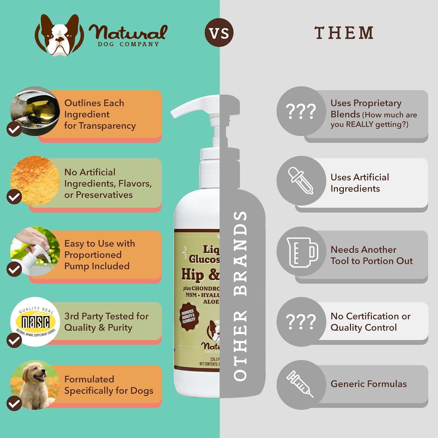 Dog Wellness Bundle: Wild Alaskan Salmon Oil, Liquid Glucosamine, Calming Oil - Natural Dog Company