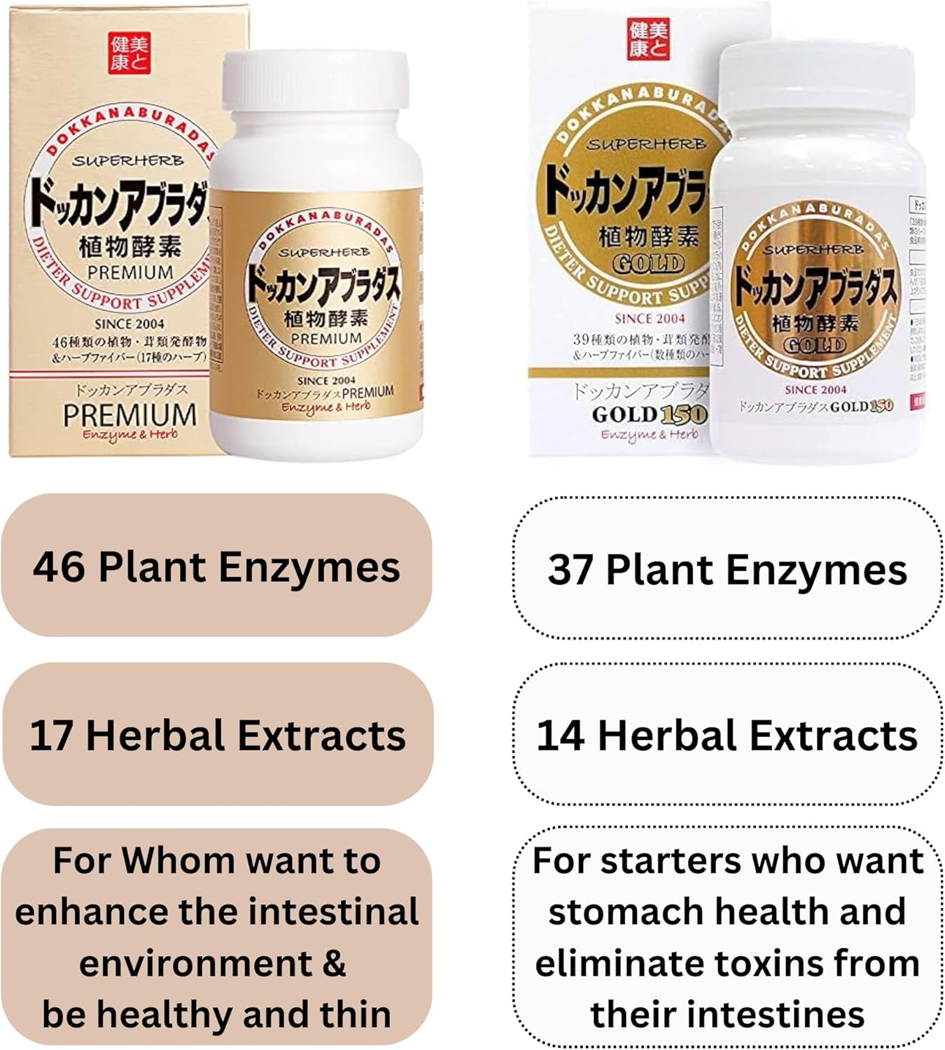 DOKKANABURADAS SuperHerb Gold150 Enzymes & Fiber Supplement for Men and Women - 2.1 oz (Pack of 2) - Made in Japan
