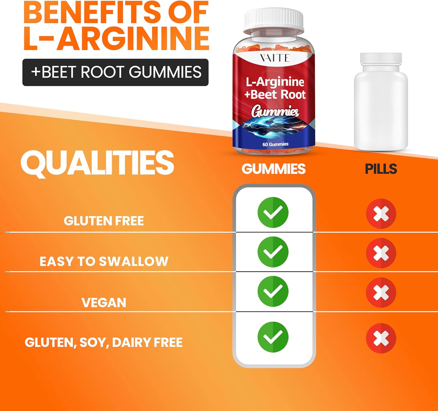 Double Strength VAITE L Arginine 1000mg Beet Root Gummies for Energy Boost and Circulation Support - Organic Chewable Supplements for Men and Women, Vegan and Non-GMO
