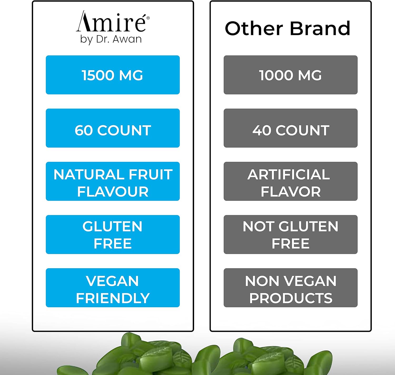 Dr. Awan Amire Ashwagandha Gummies for Mood, Energy, and Immune Support - 120ct, 60 Day Supply