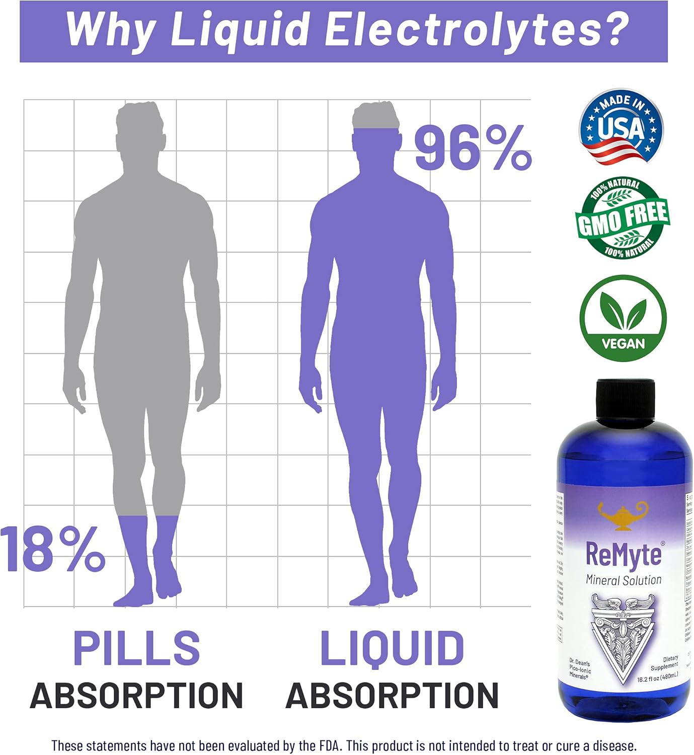 Dr. Carolyn Dean's ReMyte Electrolyte Liquid Mineral Solution - 12 Essential Minerals with Iodine, Selenium, Zinc, Magnesium, and Boron - 480 ml