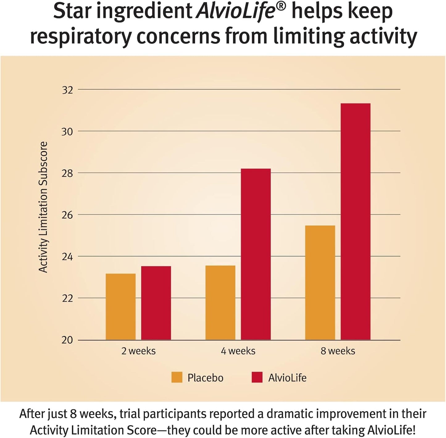 Dr. Sinatra Lung & Bronchial Support Supplement for Clear Breathing, Immune & Heart Health - 60 Capsules
