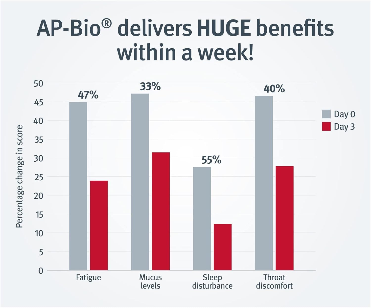 Dr. Sinatra Lung & Bronchial Support Supplement for Clear Breathing, Immune & Heart Health - 60 Capsules