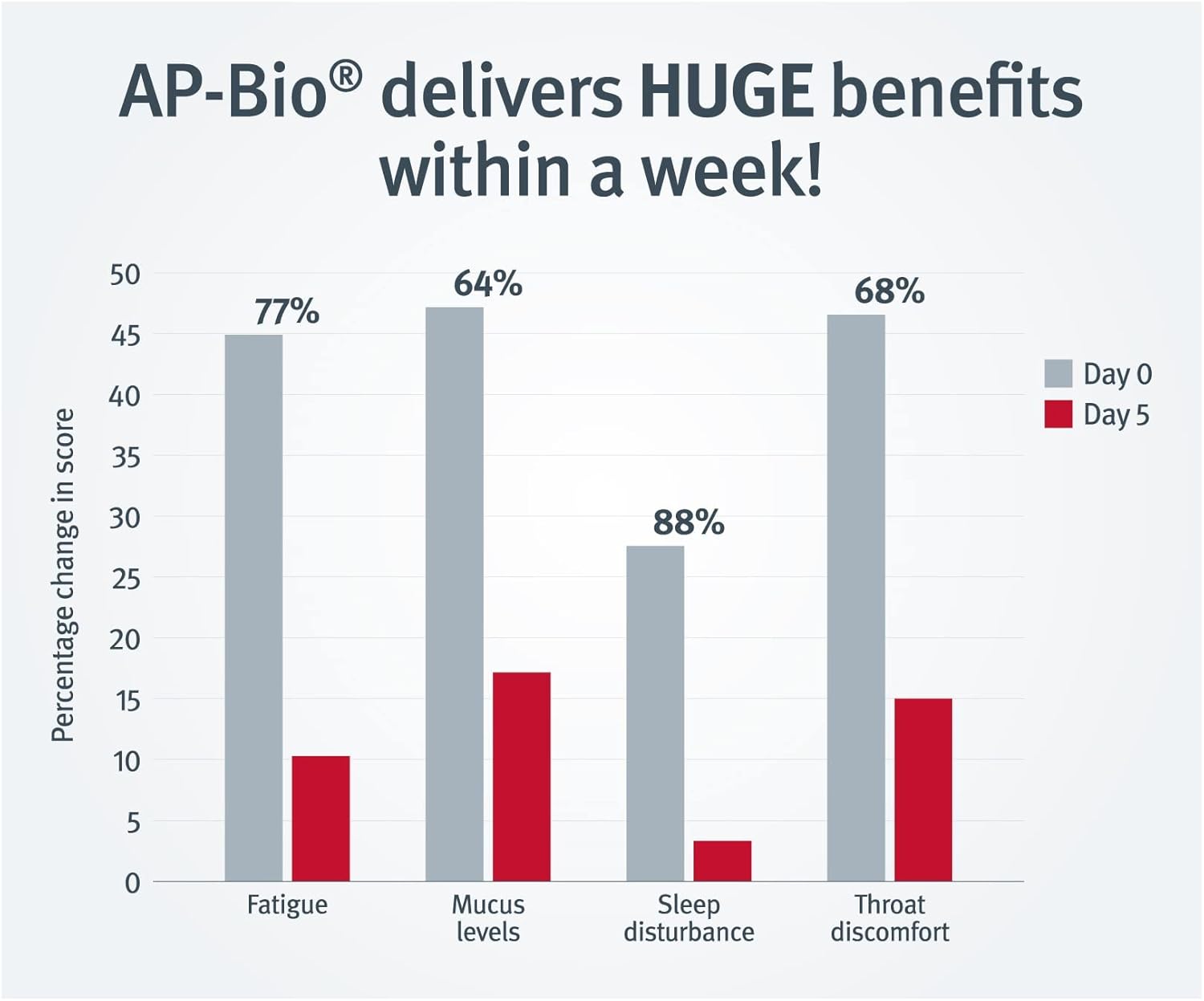 Dr. Sinatra Lung & Bronchial Support Supplement for Clear Breathing, Immune & Heart Health - 60 Capsules