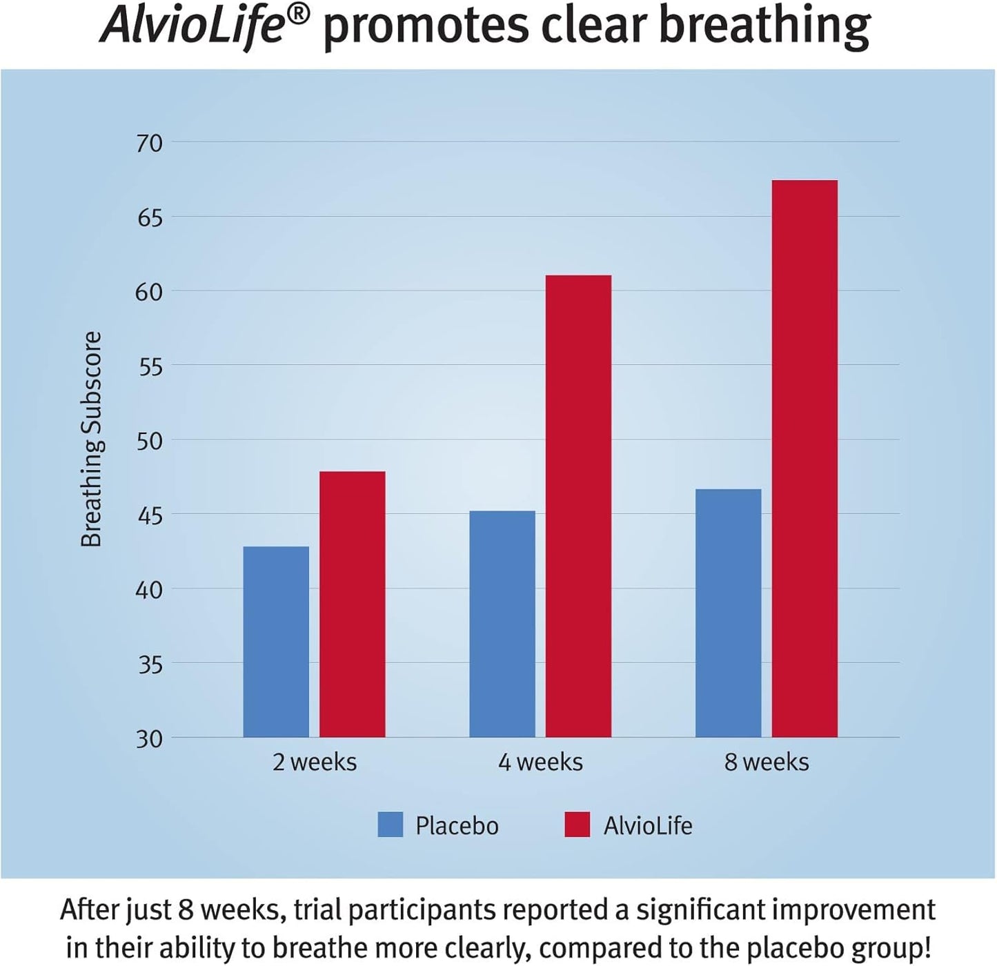 Dr. Sinatra Lung & Bronchial Support Supplement for Clear Breathing, Immune & Heart Health - 60 Capsules