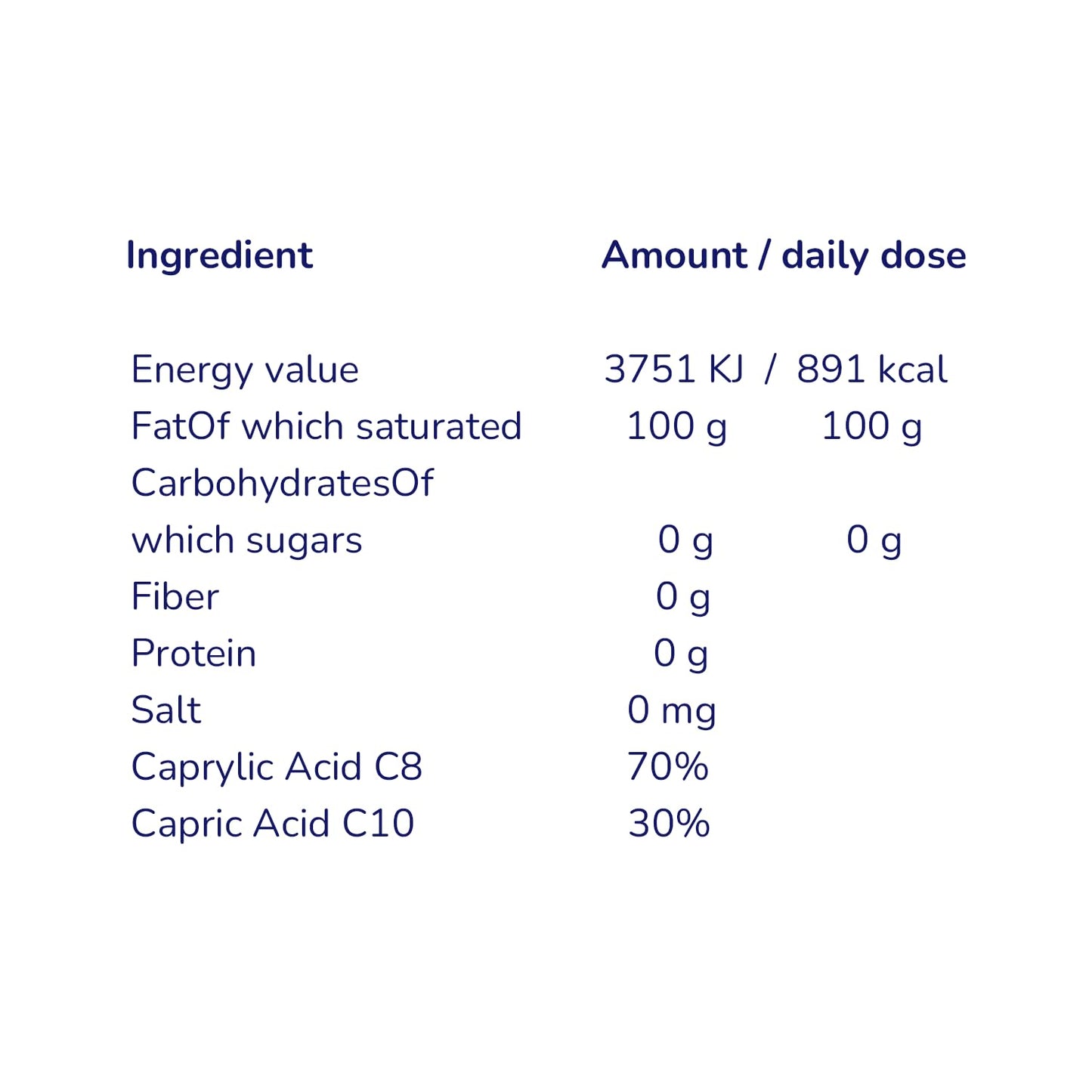 DRASANVI Coconut Oil MCT 500ml - Keto Dietary Supplement - Natural Fatty Acids - Eco Friendly for Food & Drink