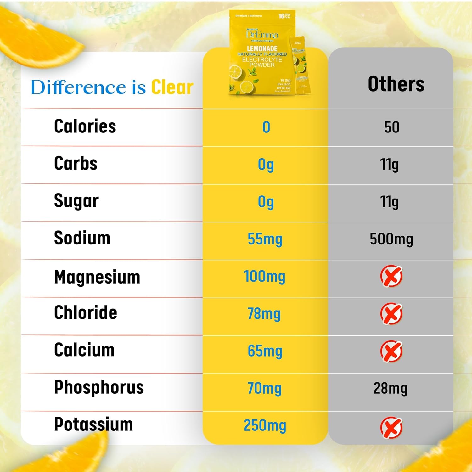 DrEmma Lime-Lemonade Electrolyte Powder Packets - Zero Calorie Energy Drink Mix for Fasting - 16 Hydration Sticks