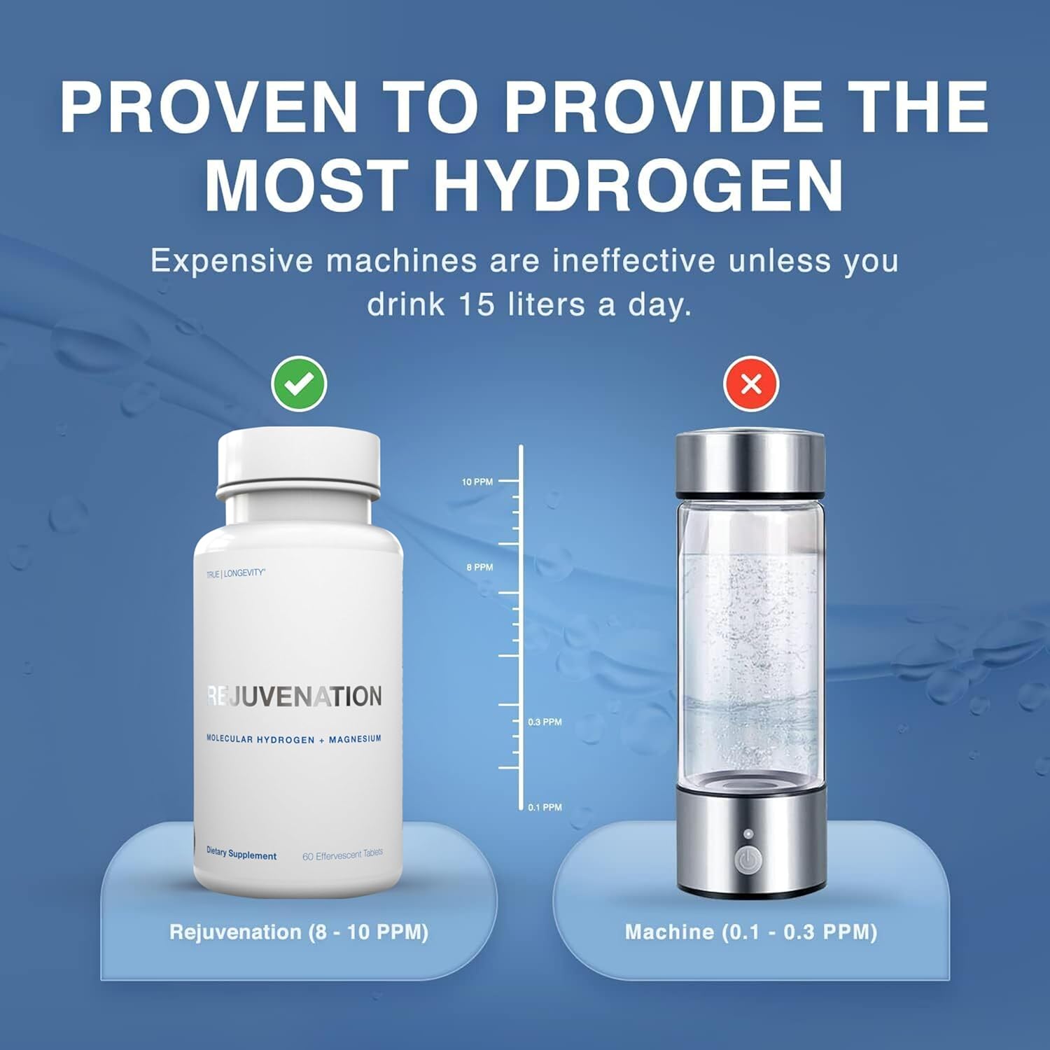 DRINK HRW Molecular Hydrogen Water Tablets - Rejuvenate Your Body and Boost Mental Clarity - 30 Unflavored Tablets