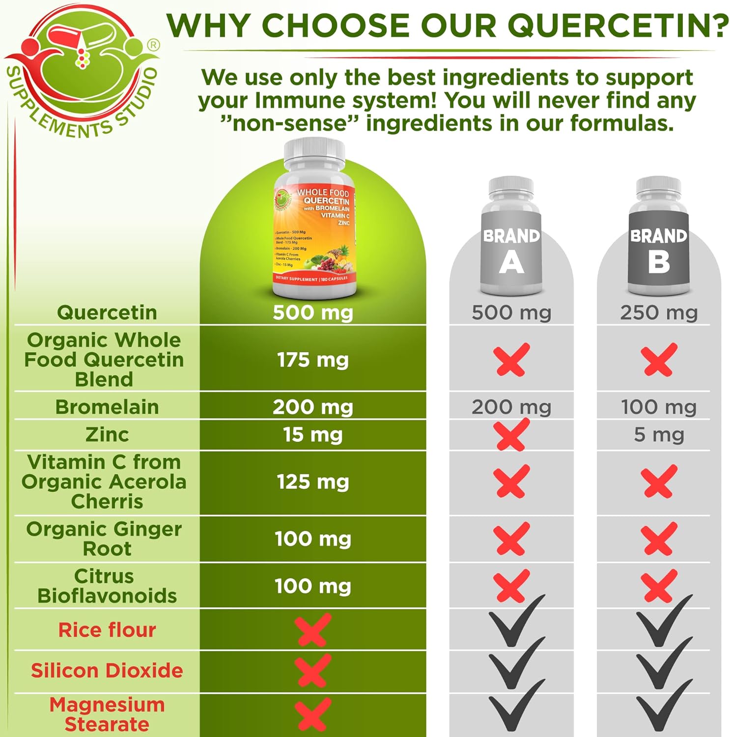 Dual Pack: Liposomal Glutathione 500mg & Quercetin 500mg with Zinc, Bromelain, and Vitamin C - Antioxidant & Detoxifier Supplement