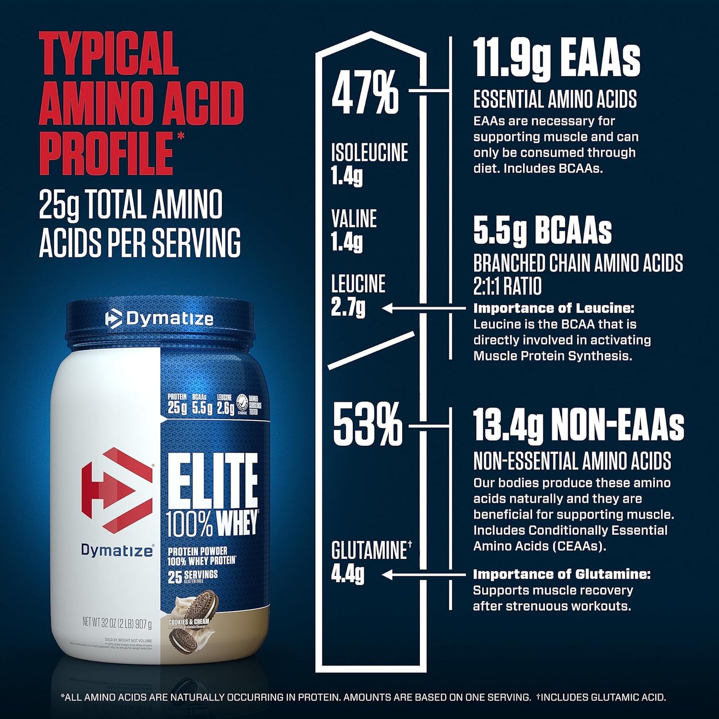 Dymatize Elite Whey Protein Powder, Cookies & Cream Flavor, 2lb Tub - 25g Protein, 5.5g BCAAs, Fast Absorbing for Muscle Recovery